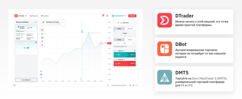 Deriv. Топ брокеров бинарных опционов. Deriv брокер. Рейтинг бинарных опционов в России. Бинарные опционы топ 10 брокеров.